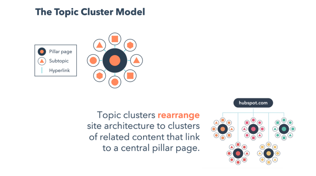 topic-cluster-model